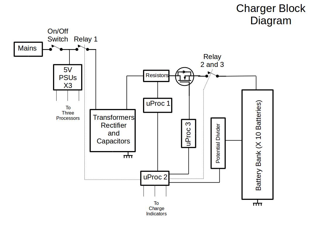 120v-charger-blokdiagram