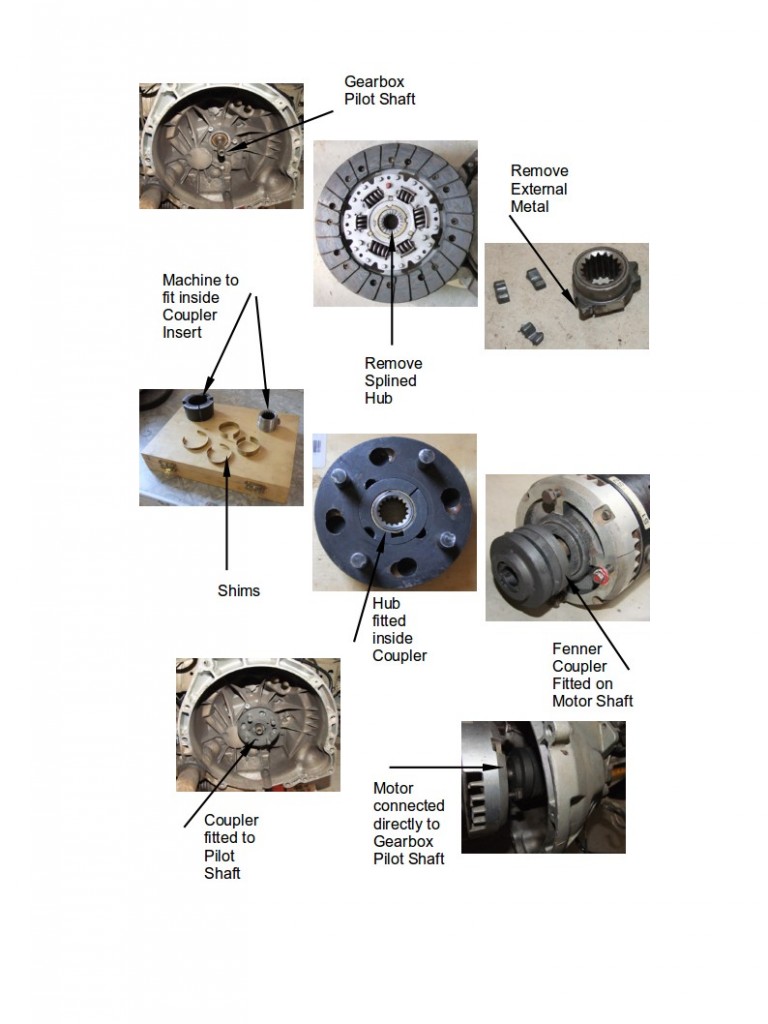 Direct Coupling - DIY EV in RSADIY EV in RSA
