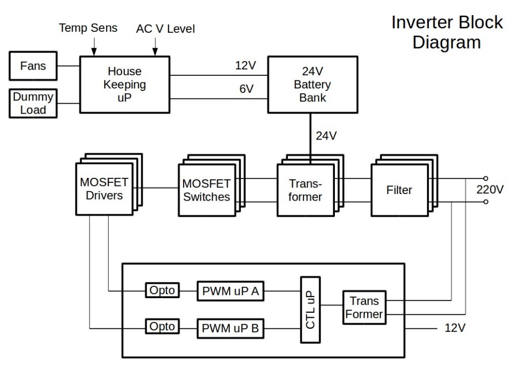 Inverter Block Diagram - DIY EV in RSADIY EV in RSA